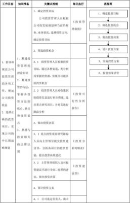 投资管理工作的核心流程 从前期调研到退出评估的完整体系