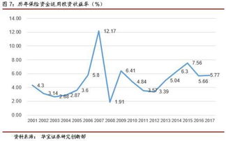 2018保险资管报告 回归保障本质，全面布局养老全产业链与投资管理新格局